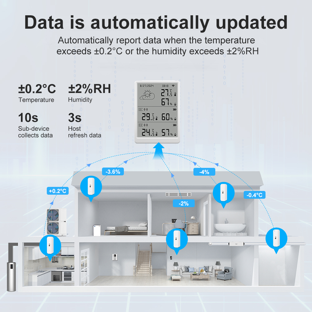 SMATRUL Tuya WiFi High Precisi - Weather Station Indoor ulasan dan harga